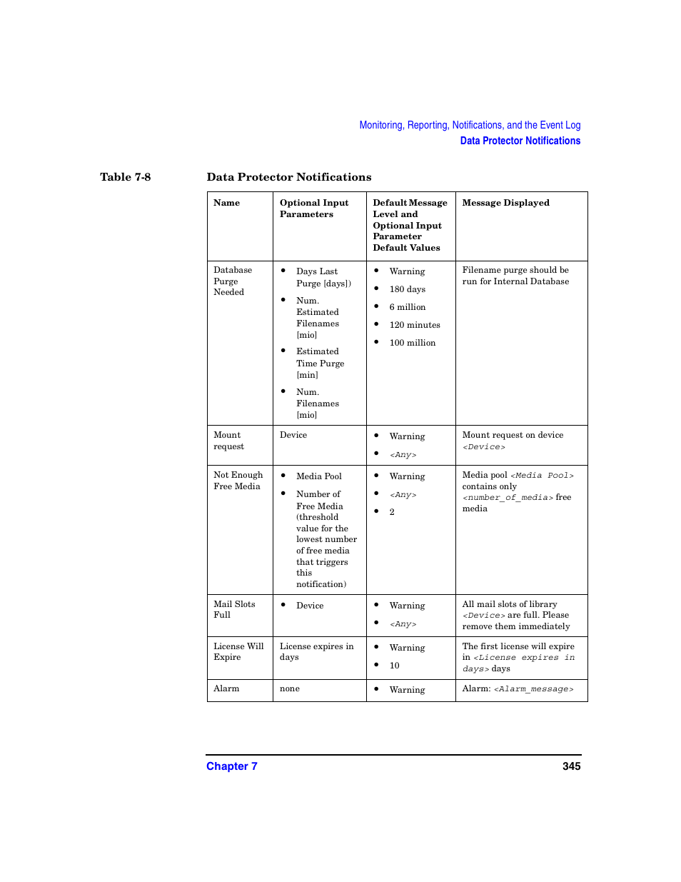 HP B6960-90078 User Manual | Page 375 / 856