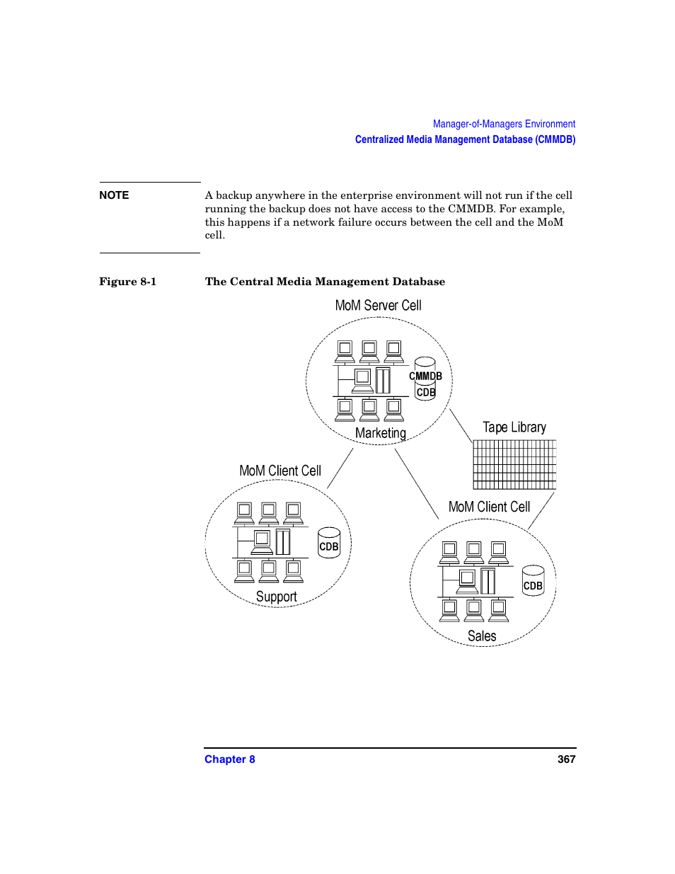 HP B6960-90078 User Manual | Page 397 / 856