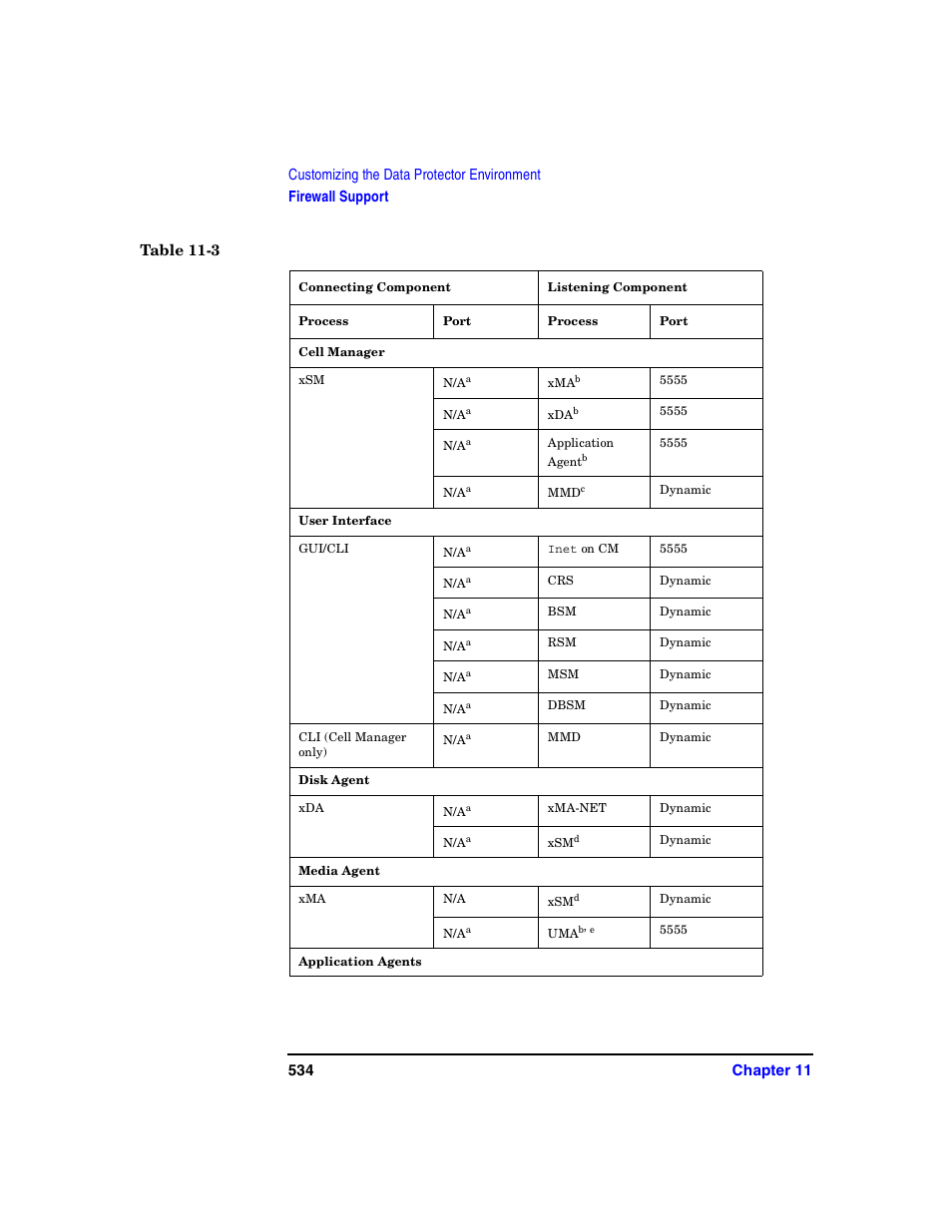 HP B6960-90078 User Manual | Page 564 / 856