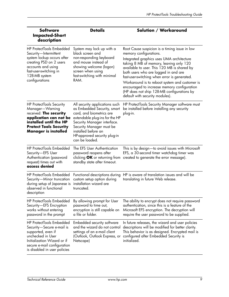 HP 413742-001 User Manual | Page 11 / 26