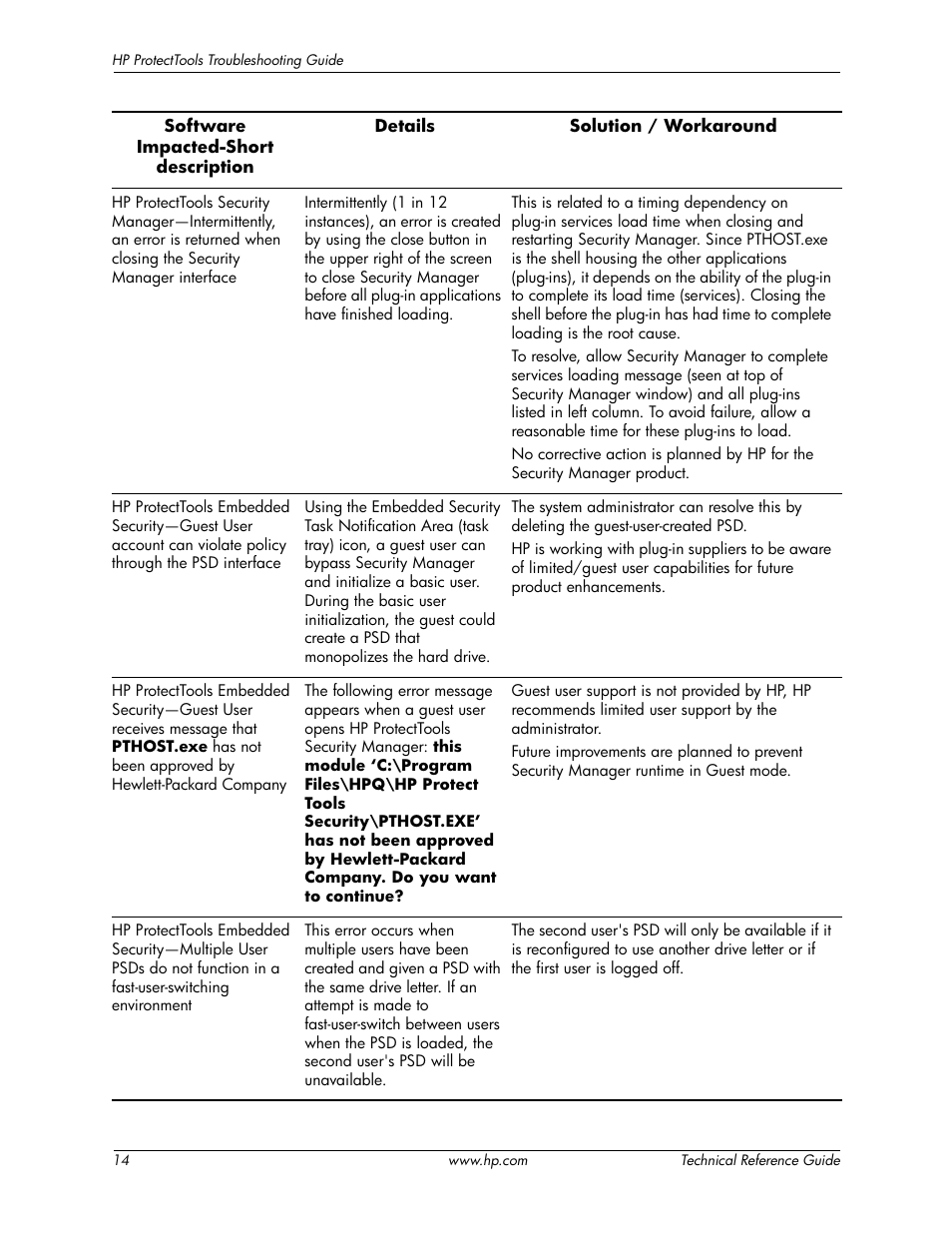 HP 413742-001 User Manual | Page 16 / 26