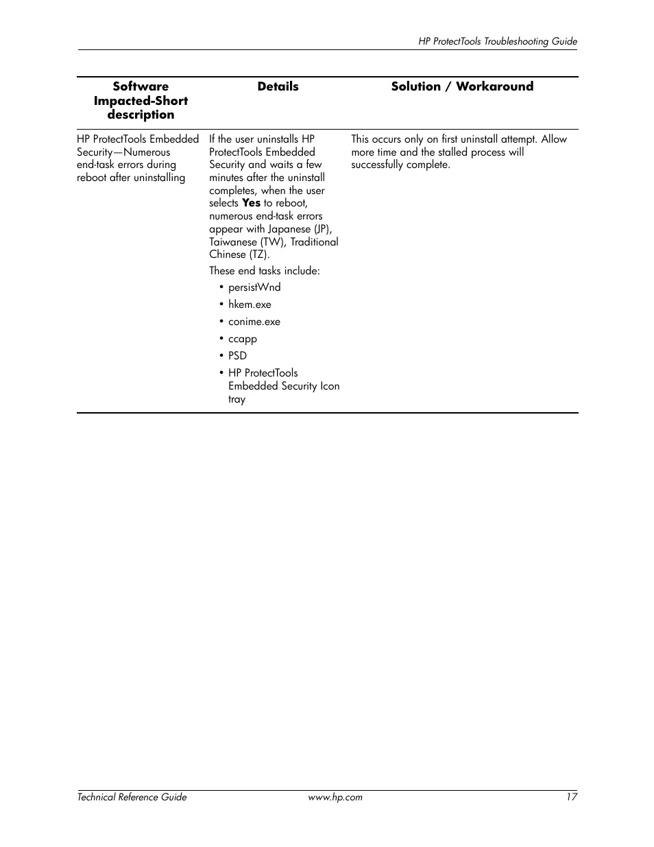 HP 413742-001 User Manual | Page 19 / 26