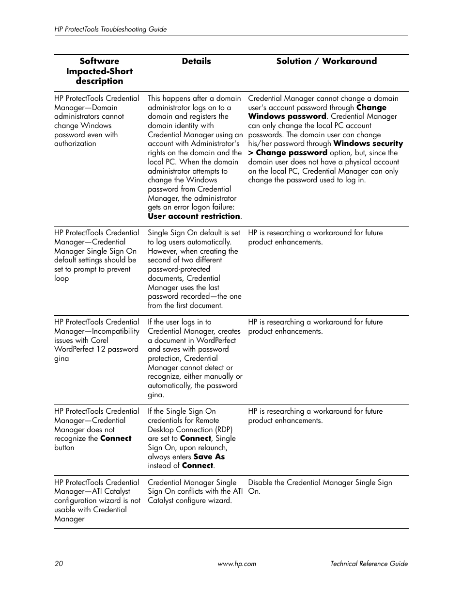 HP 413742-001 User Manual | Page 22 / 26