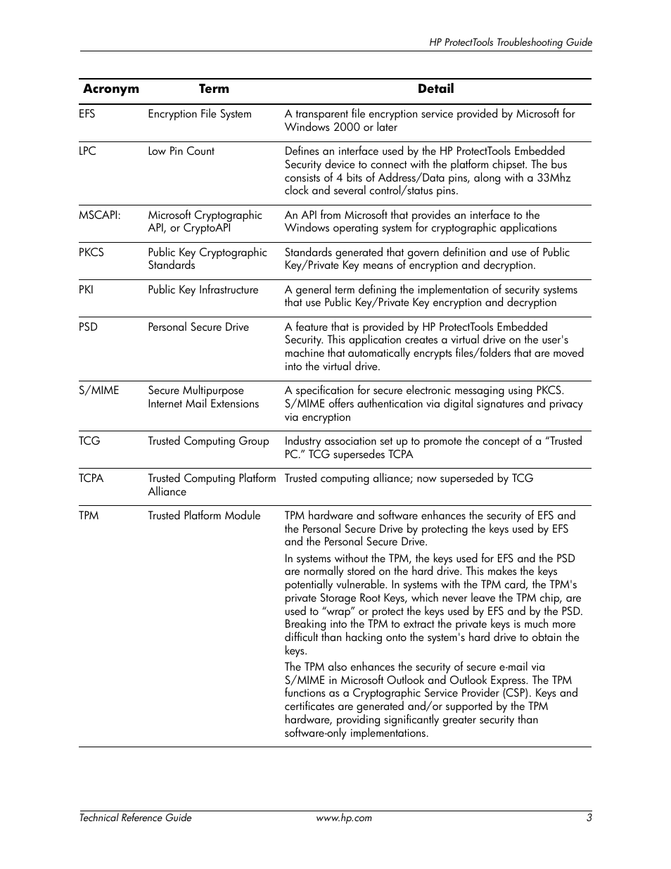 HP 413742-001 User Manual | Page 5 / 26