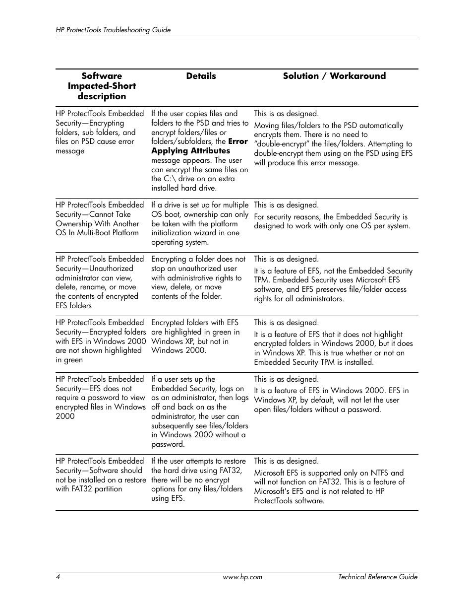 Software solutions | HP 413742-001 User Manual | Page 6 / 26