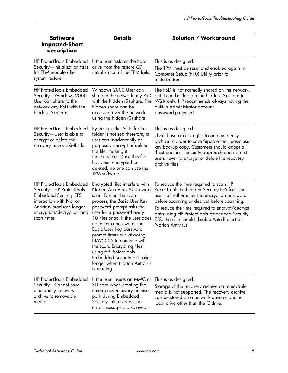 HP 413742-001 User Manual | Page 7 / 26