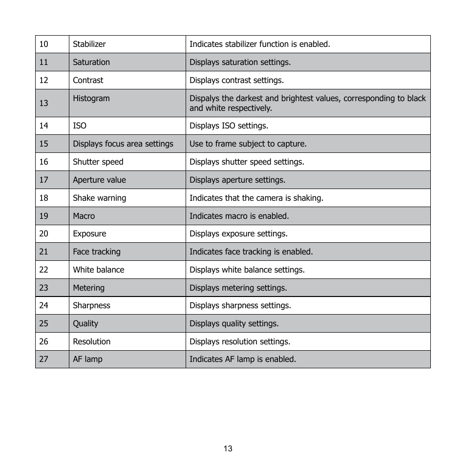 HP CB350 User Manual | Page 24 / 81