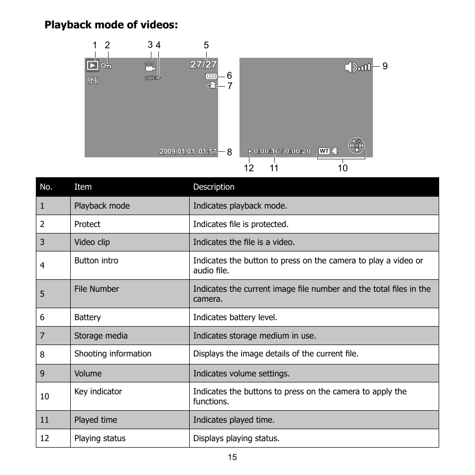 Playback mode of videos | HP CB350 User Manual | Page 26 / 81