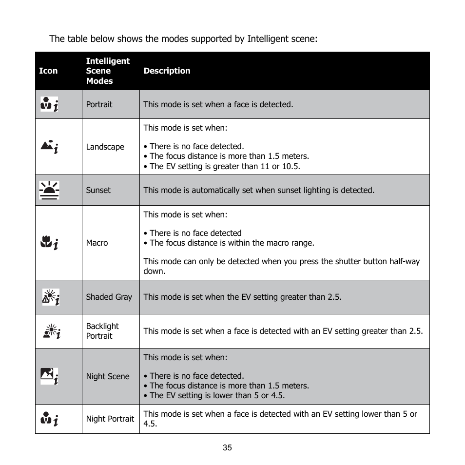 HP CB350 User Manual | Page 46 / 81