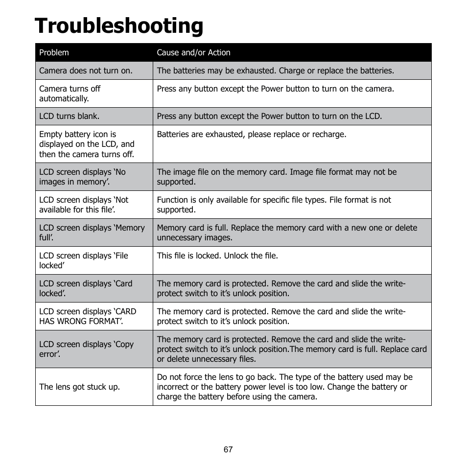 Troubleshooting | HP CB350 User Manual | Page 78 / 81