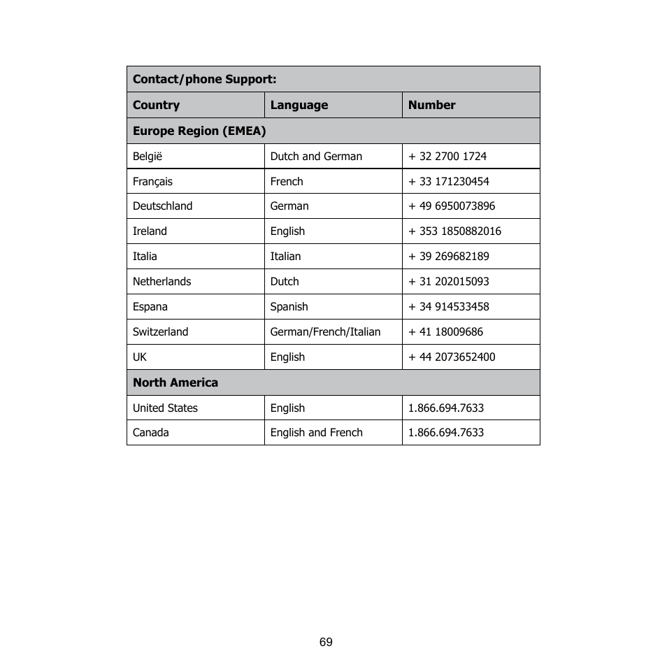 HP CB350 User Manual | Page 80 / 81