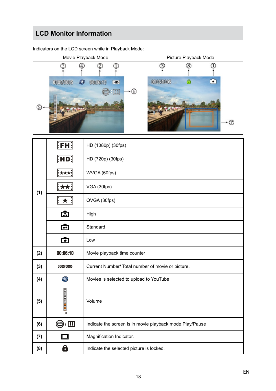 Lcd monitor information | HP V5040u User Manual | Page 19 / 43