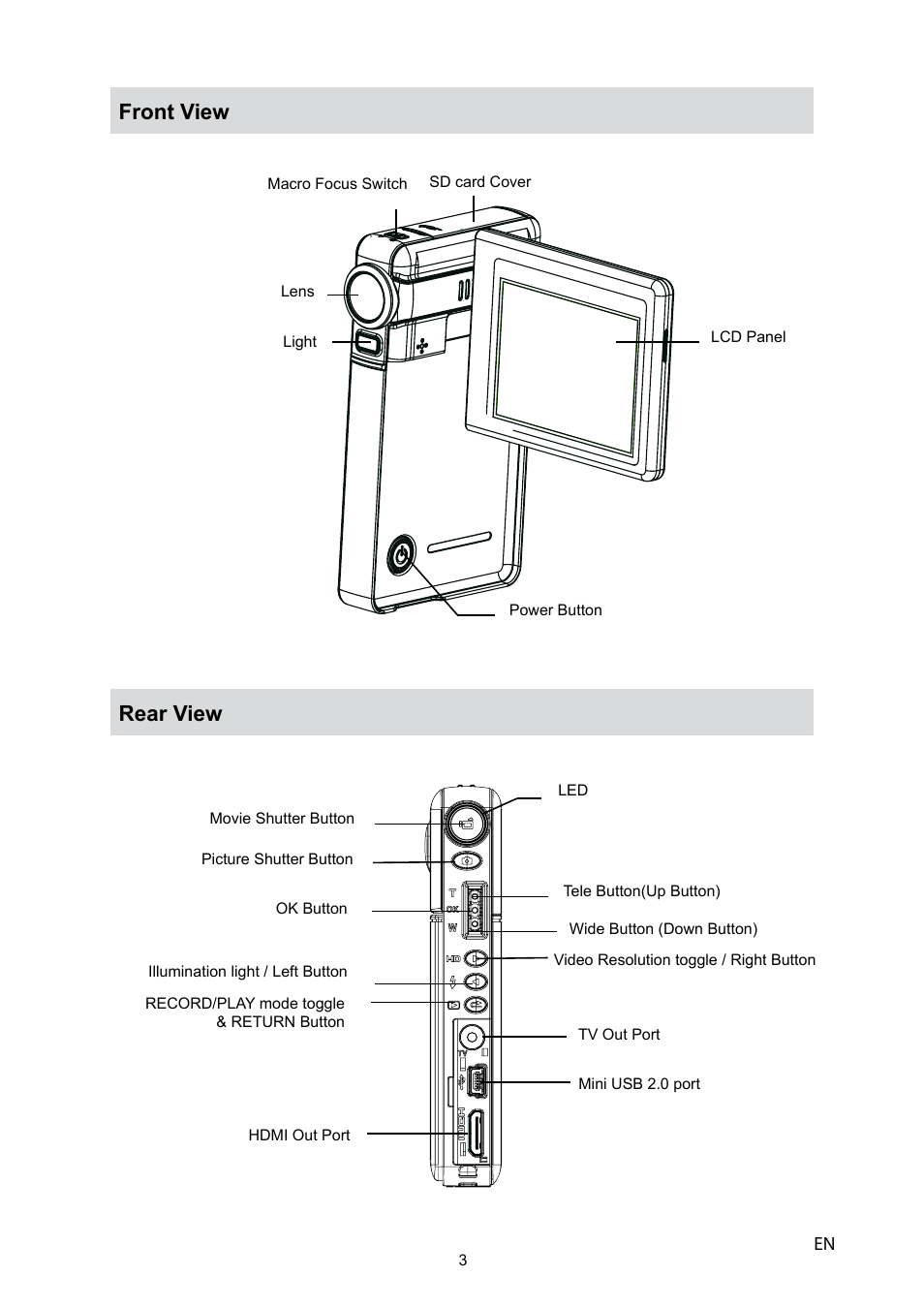 Front view rear view | HP V5040u User Manual | Page 4 / 43