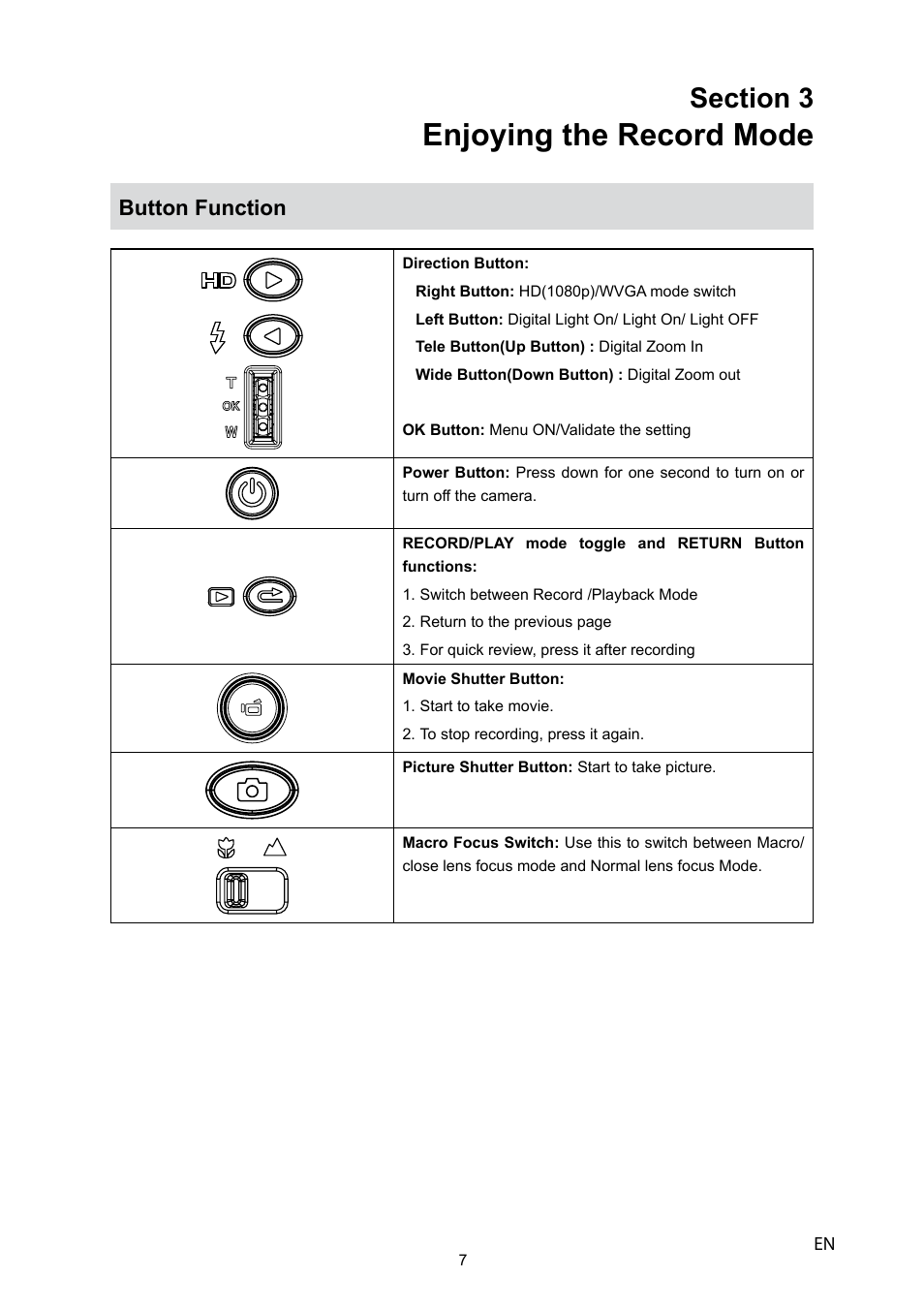 Enjoying the record mode, Button function | HP V5040u User Manual | Page 8 / 43