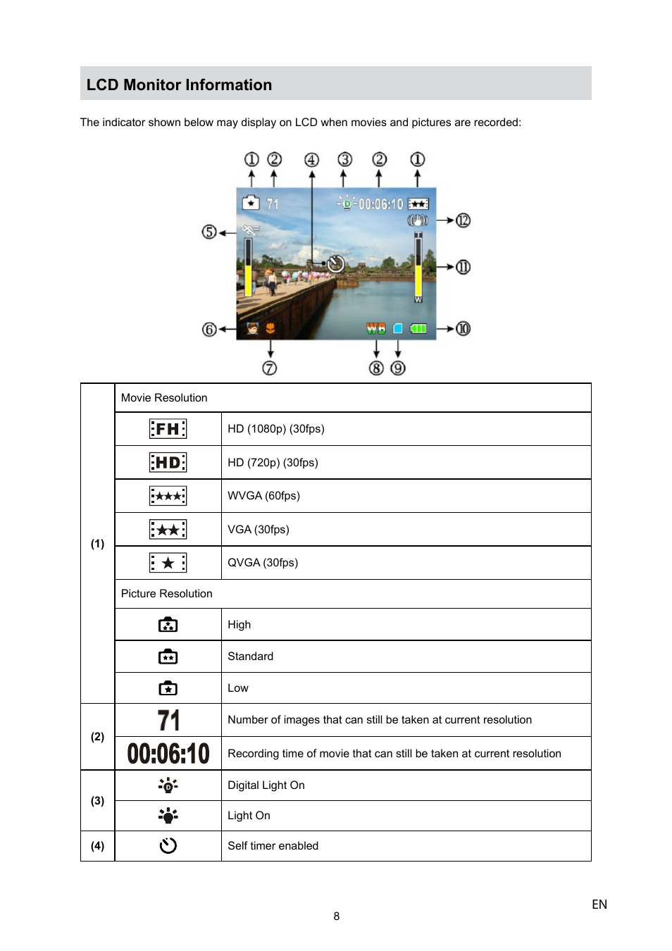 Lcd monitor information | HP V5040u User Manual | Page 9 / 43