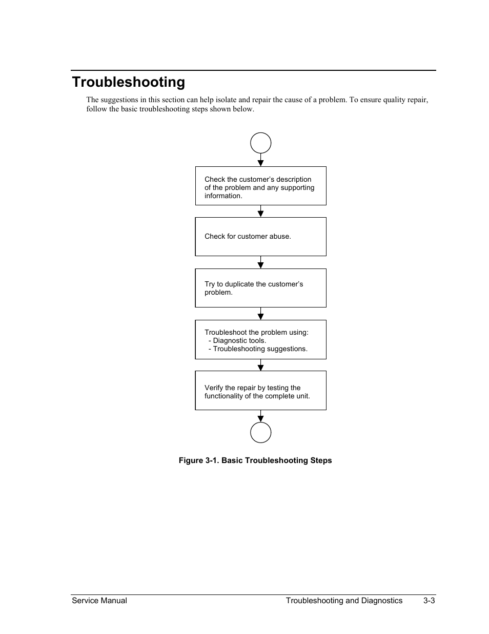 Troubleshooting, Troubleshooting -3, Figure 3-1. basic troubleshooting steps -3 | HP PAVILION NX9005 User Manual | Page 100 / 153