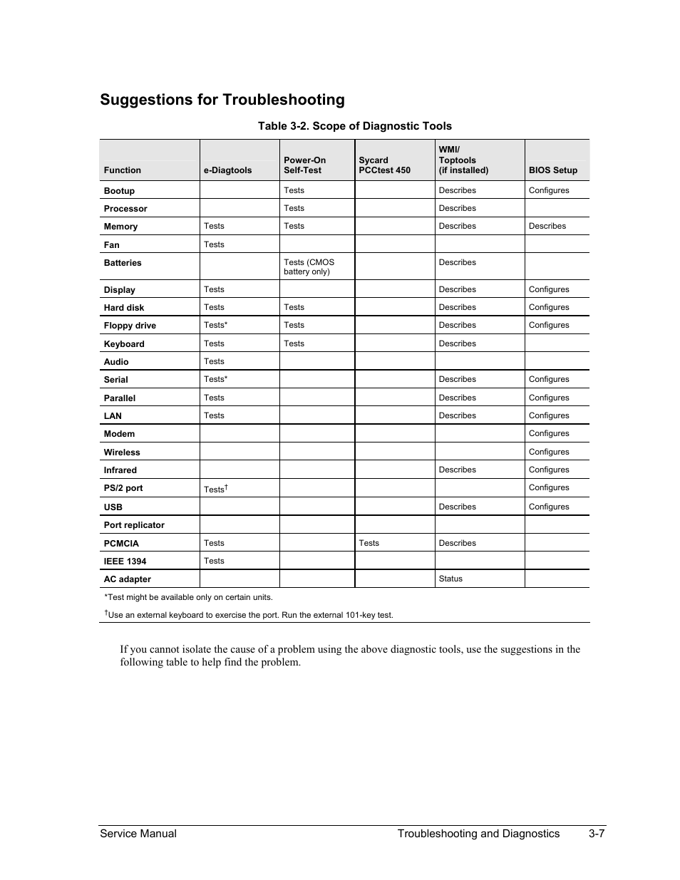 Table 3-2. scope of diagnostic tools -7, Suggestions for troubleshooting, Service manual troubleshooting and diagnostics 3-7 | Table 3-2. scope of diagnostic tools | HP PAVILION NX9005 User Manual | Page 104 / 153