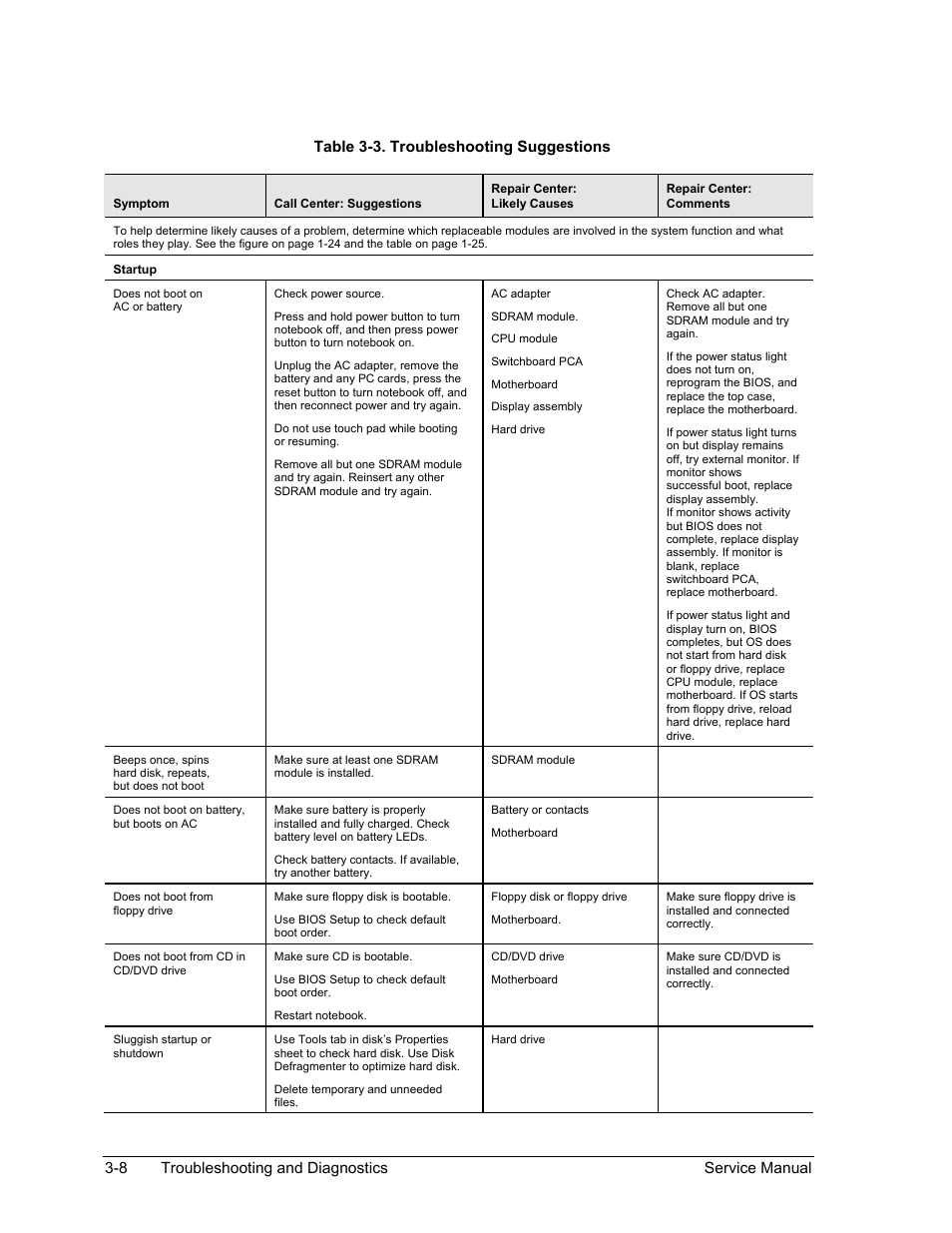 Table 3-3. troubleshooting suggestions -8, 8 troubleshooting and diagnostics service manual, Table 3-3. troubleshooting suggestions | HP PAVILION NX9005 User Manual | Page 105 / 153