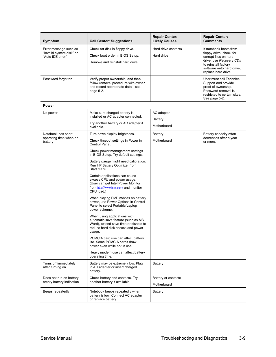 Service manual troubleshooting and diagnostics 3-9 | HP PAVILION NX9005 User Manual | Page 106 / 153