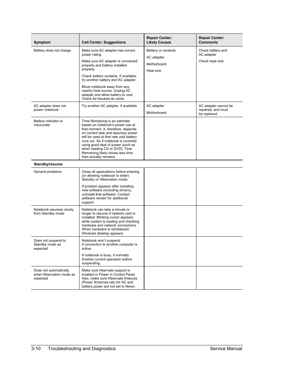 10 troubleshooting and diagnostics service manual | HP PAVILION NX9005 User Manual | Page 107 / 153