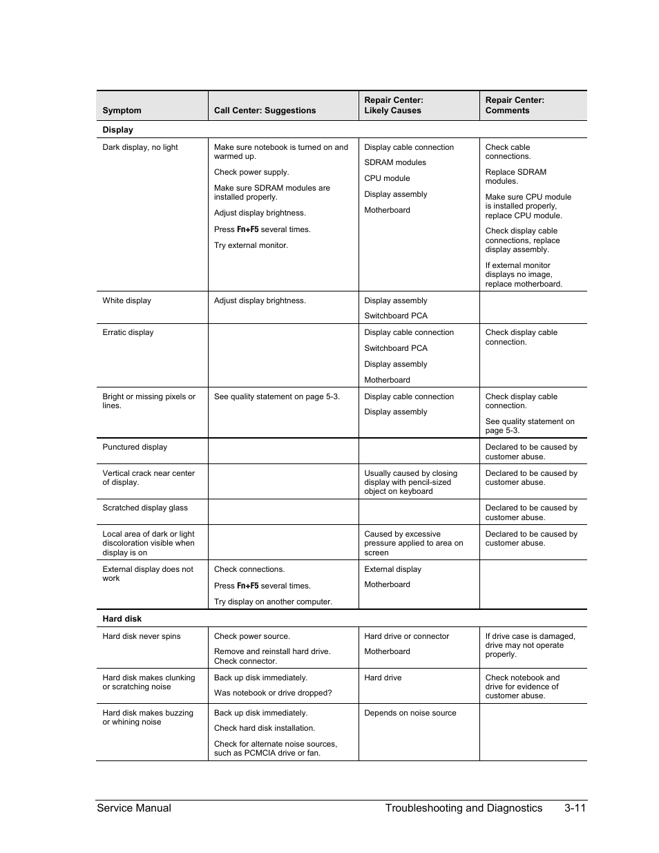 HP PAVILION NX9005 User Manual | Page 108 / 153