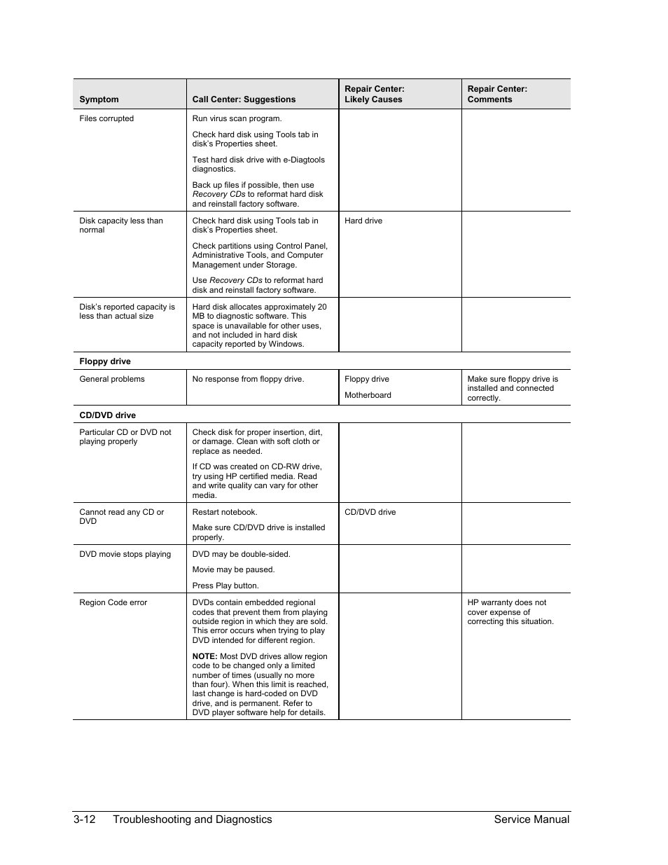 12 troubleshooting and diagnostics service manual | HP PAVILION NX9005 User Manual | Page 109 / 153