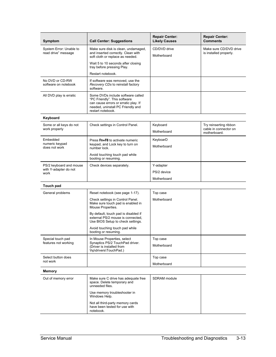 HP PAVILION NX9005 User Manual | Page 110 / 153
