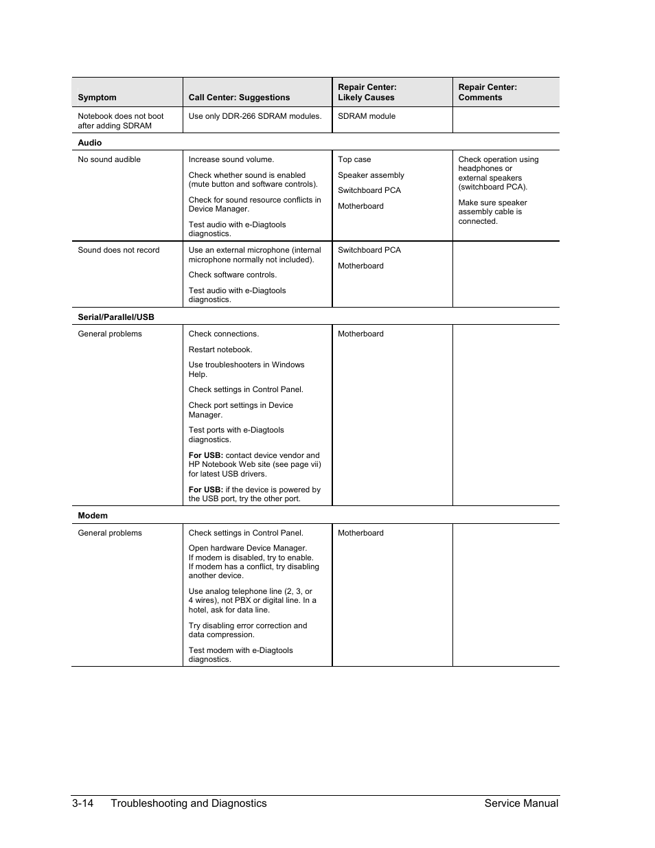 HP PAVILION NX9005 User Manual | Page 111 / 153