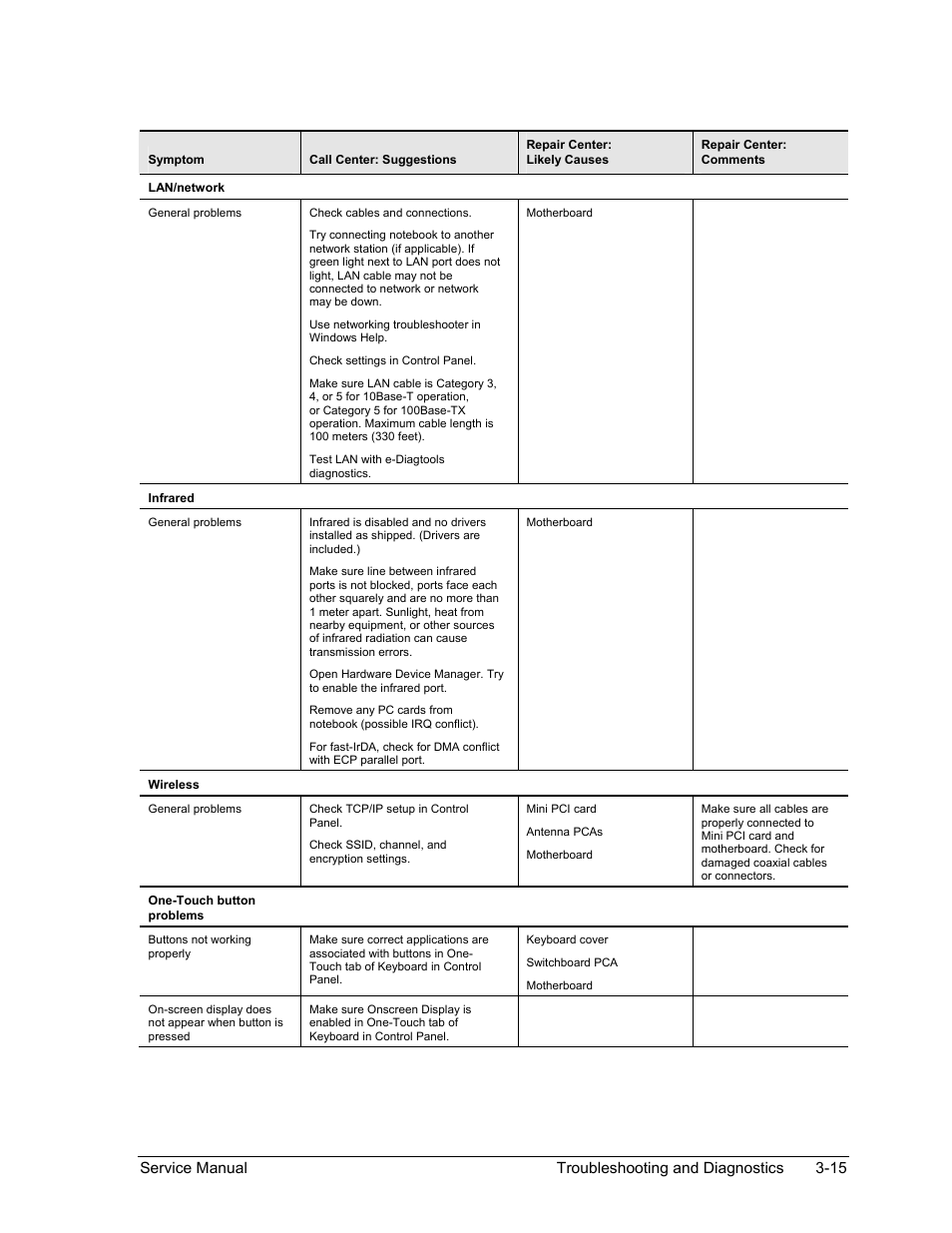 HP PAVILION NX9005 User Manual | Page 112 / 153