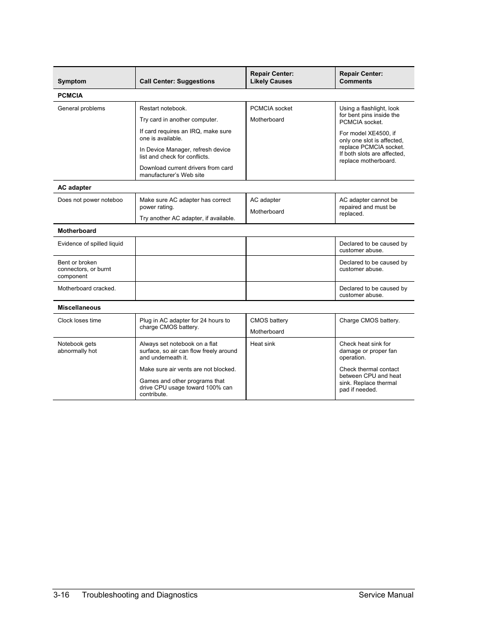 16 troubleshooting and diagnostics service manual | HP PAVILION NX9005 User Manual | Page 113 / 153