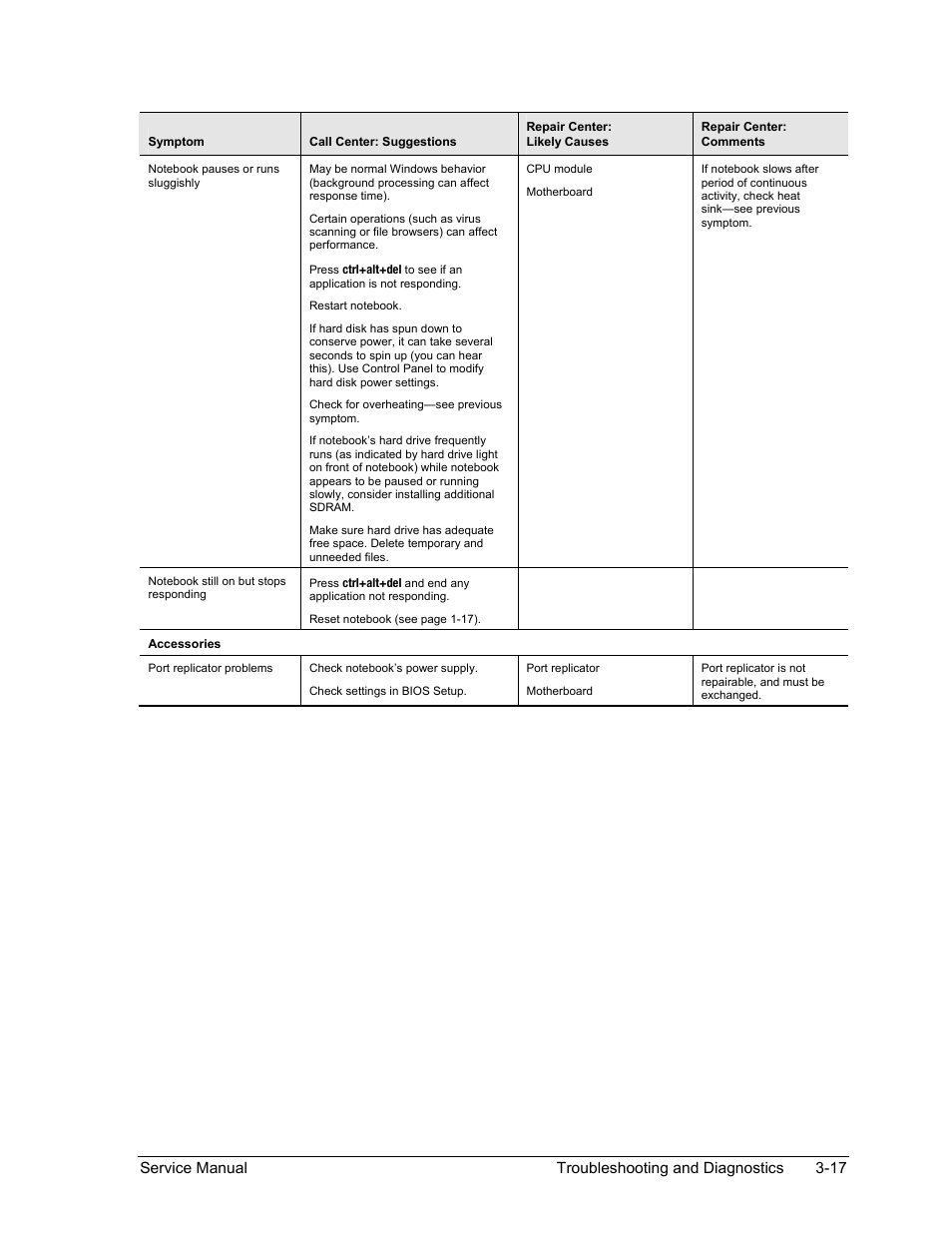 HP PAVILION NX9005 User Manual | Page 114 / 153