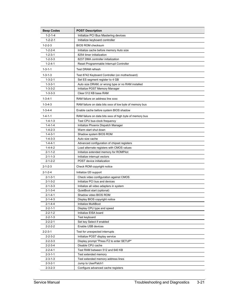 HP PAVILION NX9005 User Manual | Page 118 / 153