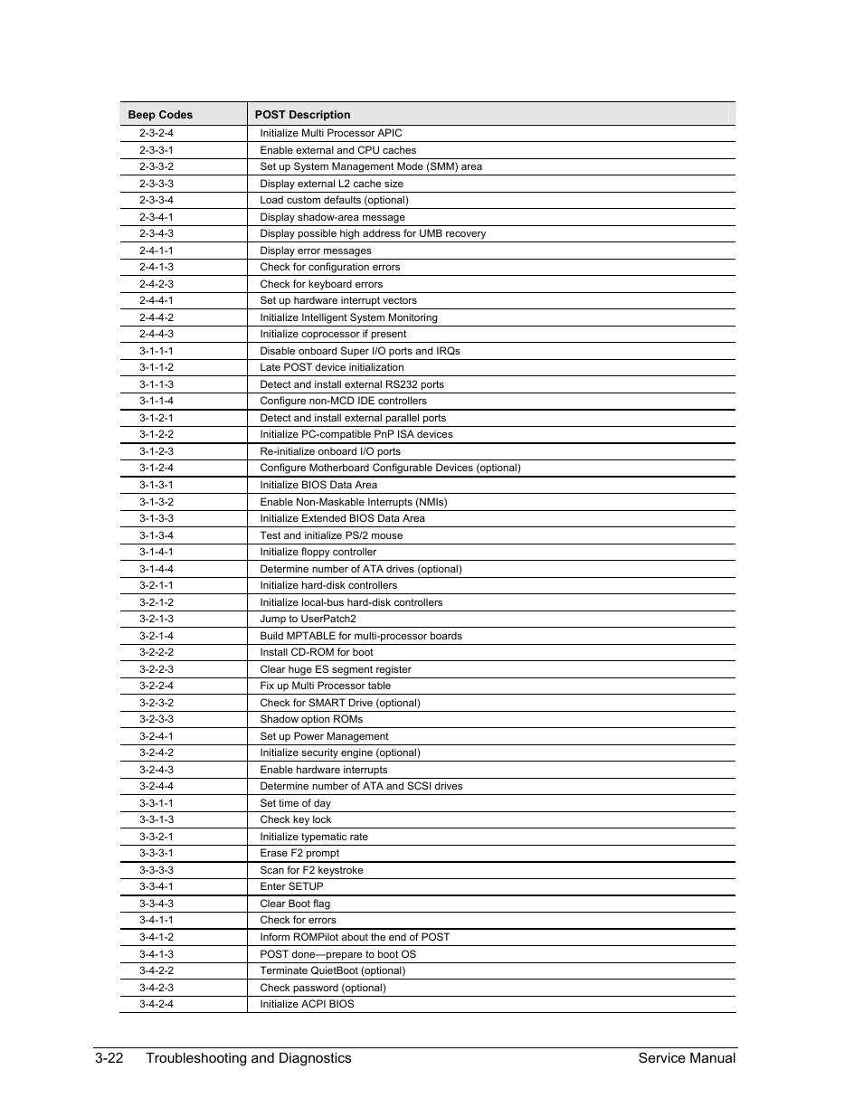 22 troubleshooting and diagnostics service manual | HP PAVILION NX9005 User Manual | Page 119 / 153