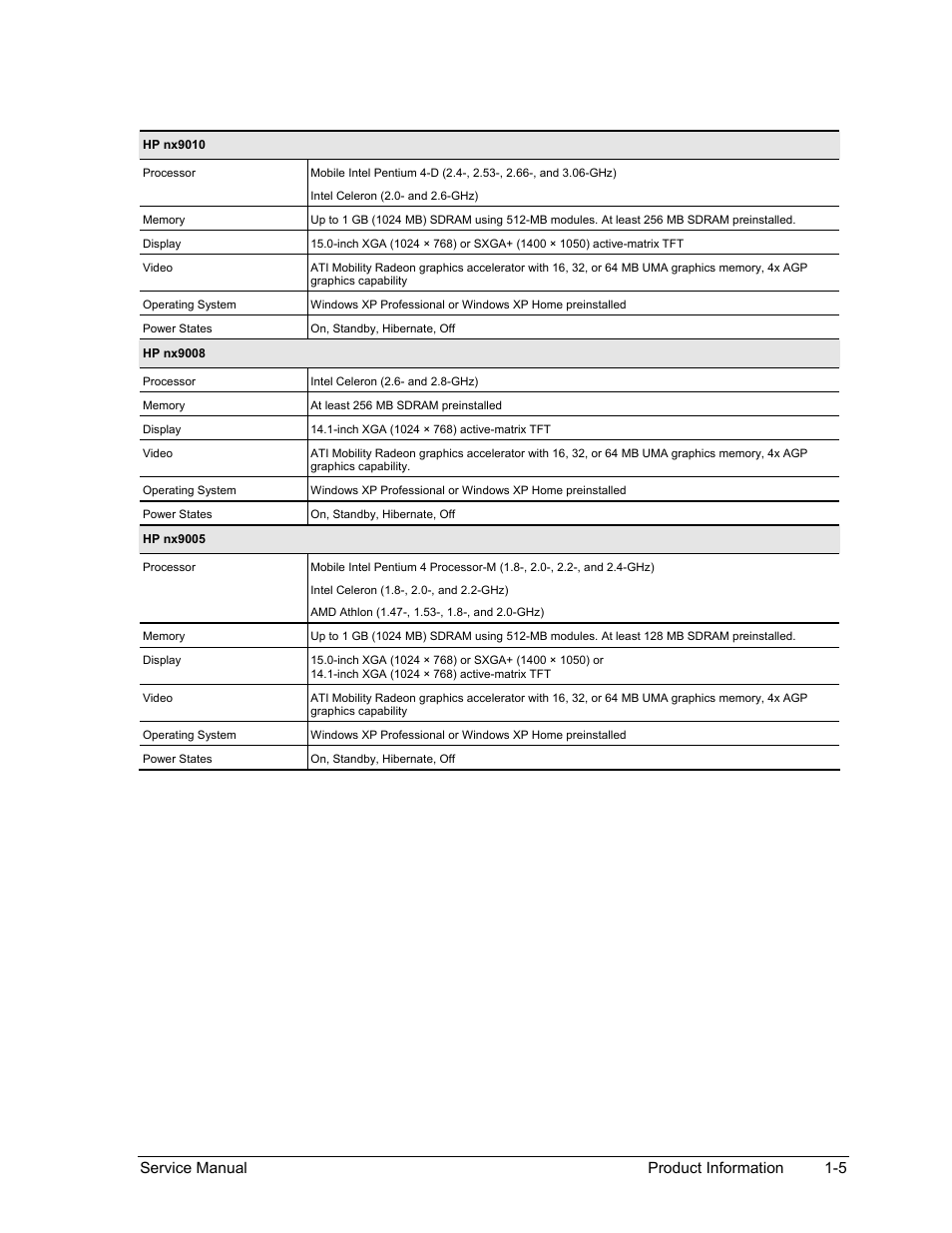 HP PAVILION NX9005 User Manual | Page 12 / 153