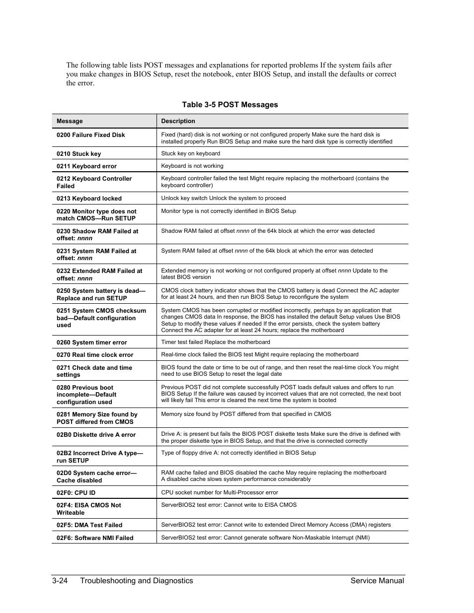 Table 3-5. post messages -24 | HP PAVILION NX9005 User Manual | Page 121 / 153