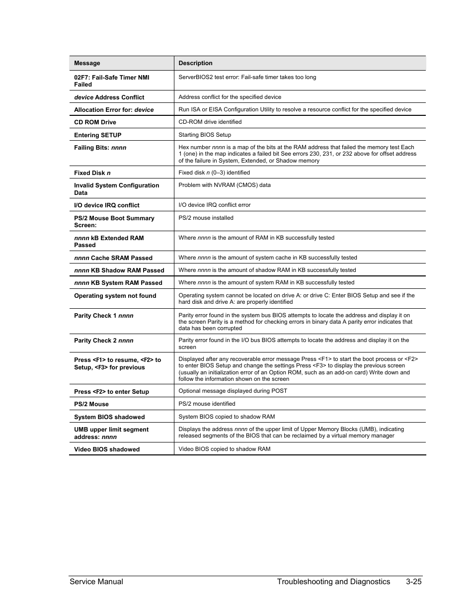 HP PAVILION NX9005 User Manual | Page 122 / 153