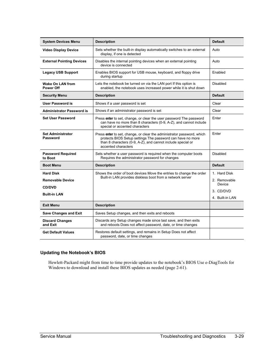 HP PAVILION NX9005 User Manual | Page 126 / 153