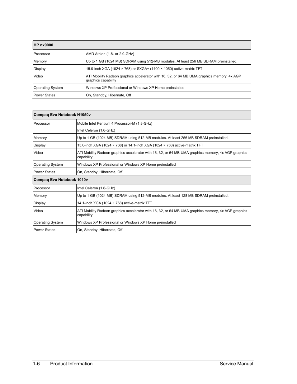 HP PAVILION NX9005 User Manual | Page 13 / 153