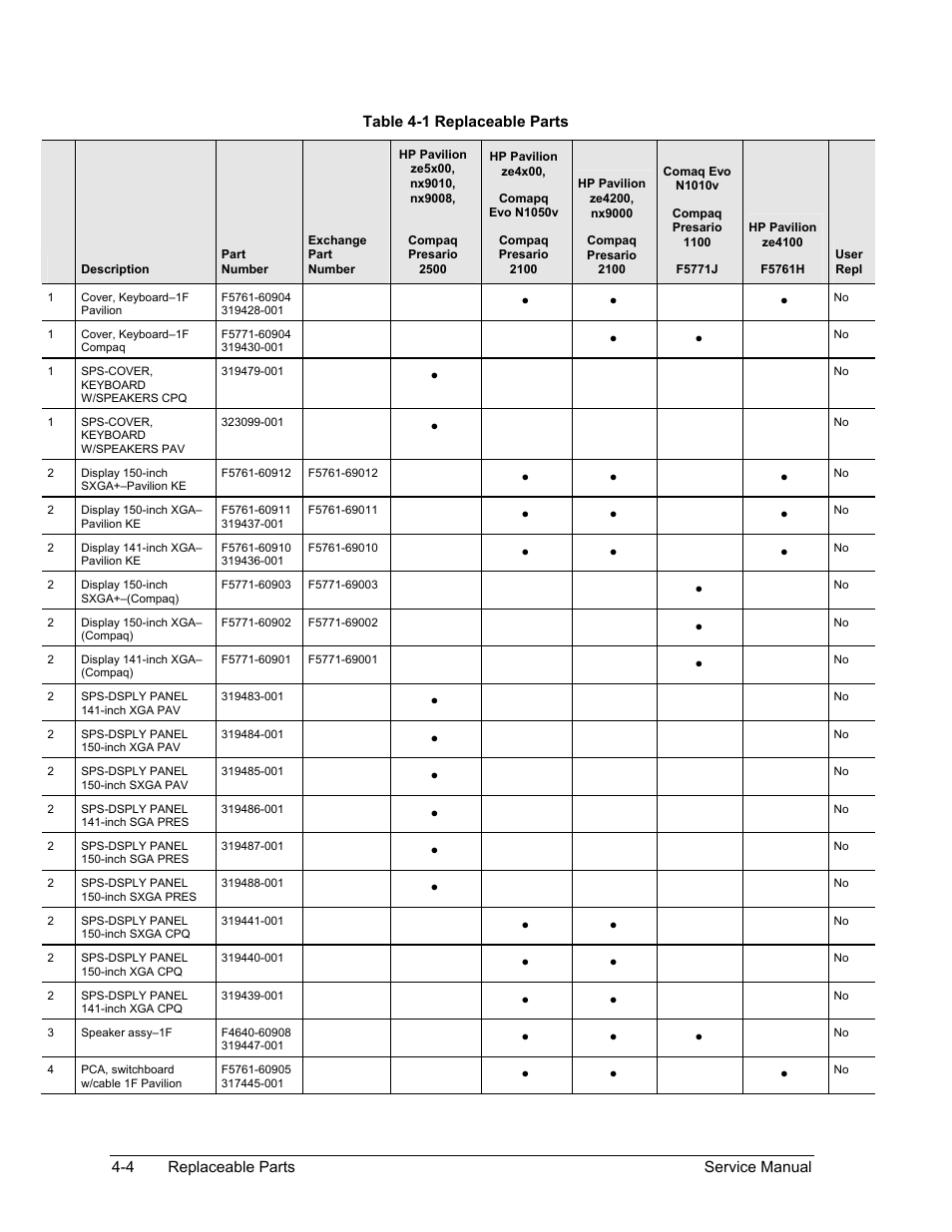 Table 4-1. replaceable parts -4 | HP PAVILION NX9005 User Manual | Page 130 / 153