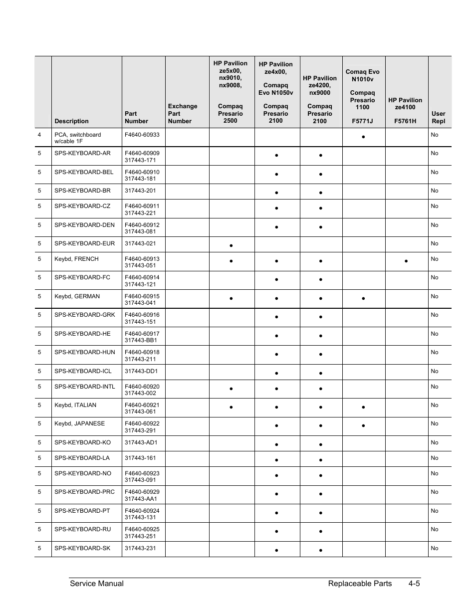 HP PAVILION NX9005 User Manual | Page 131 / 153