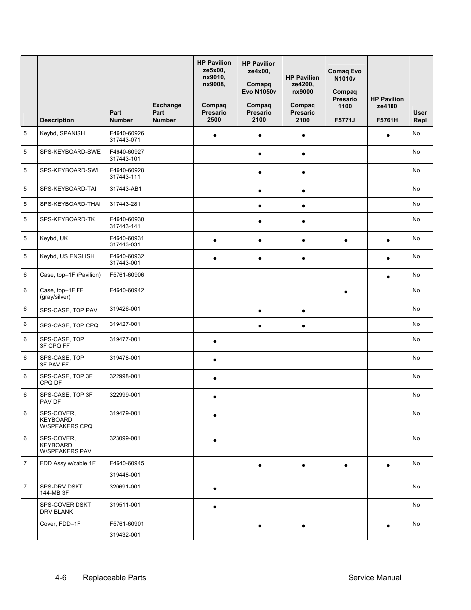 HP PAVILION NX9005 User Manual | Page 132 / 153