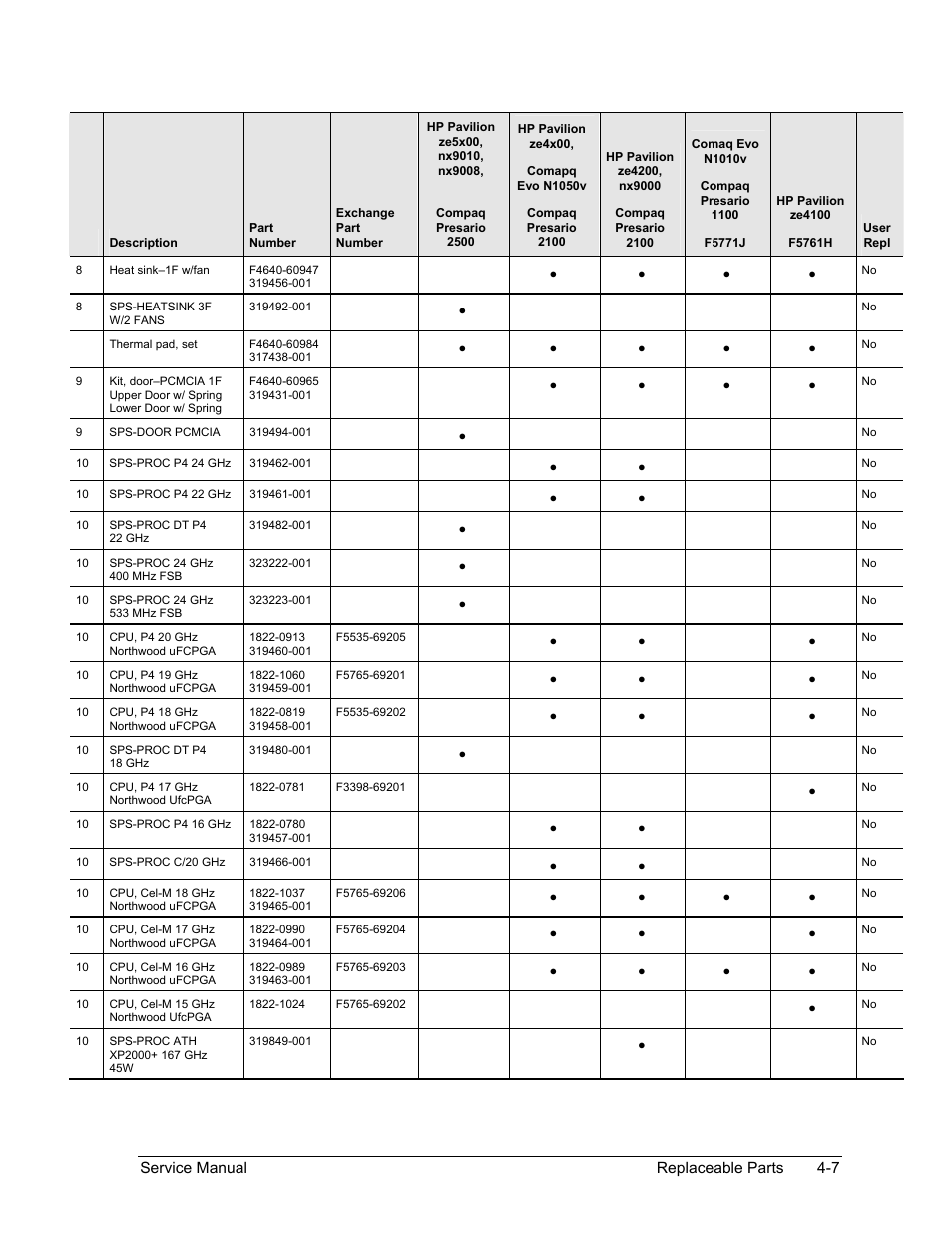 HP PAVILION NX9005 User Manual | Page 133 / 153