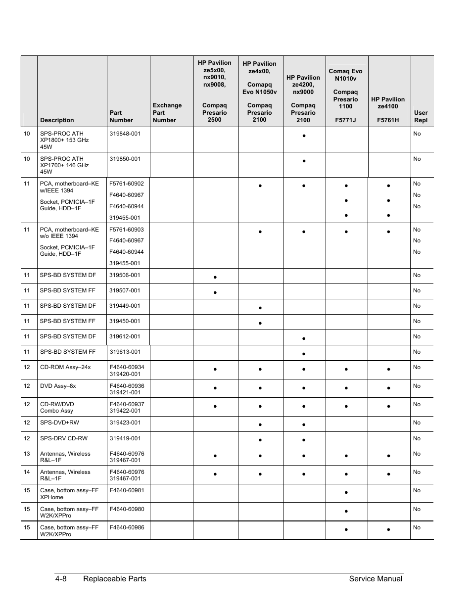 HP PAVILION NX9005 User Manual | Page 134 / 153