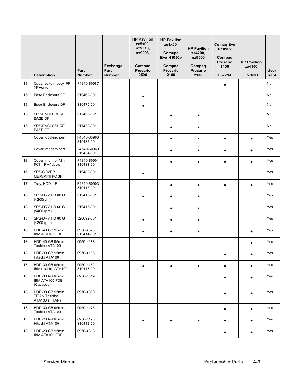 HP PAVILION NX9005 User Manual | Page 135 / 153