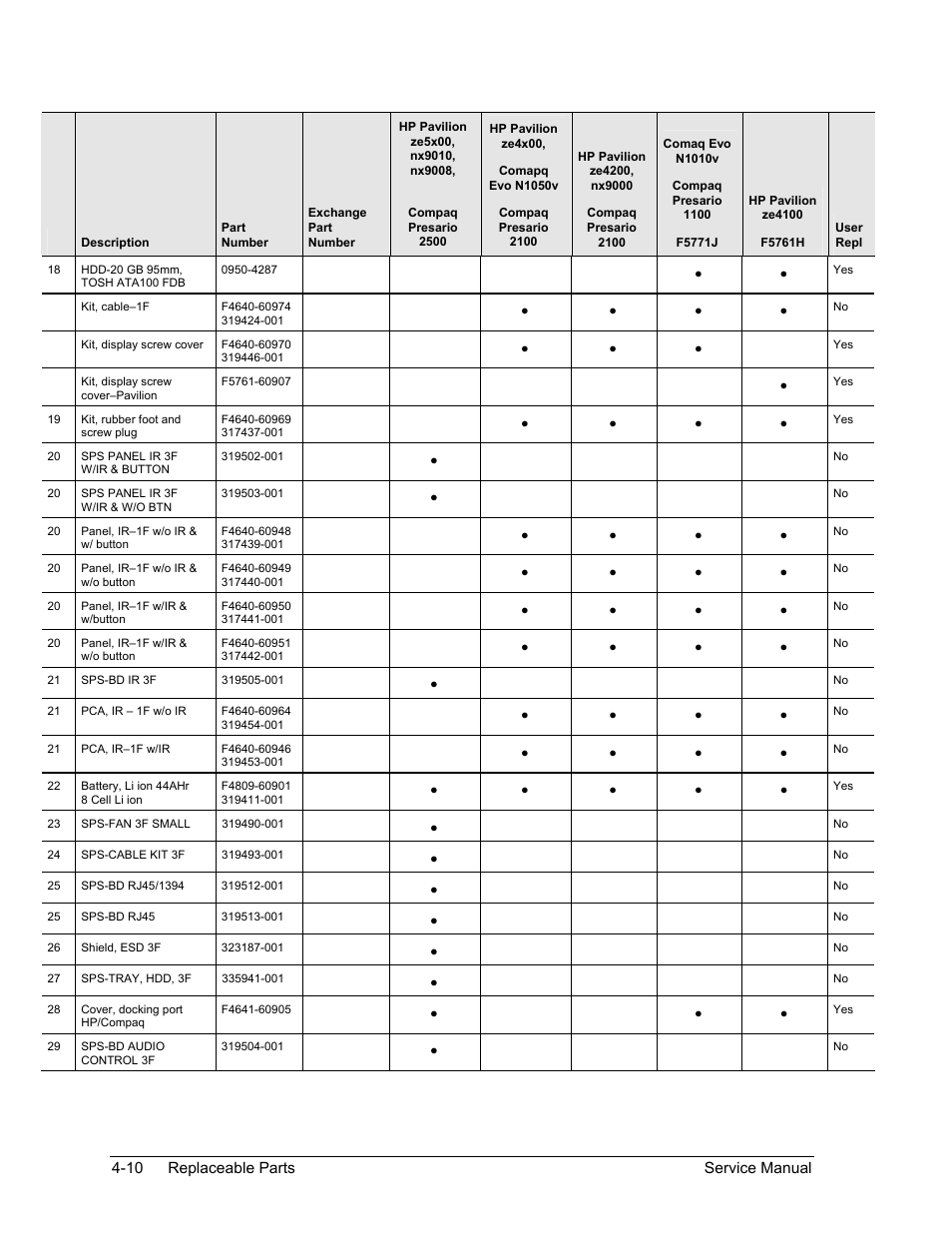 HP PAVILION NX9005 User Manual | Page 136 / 153