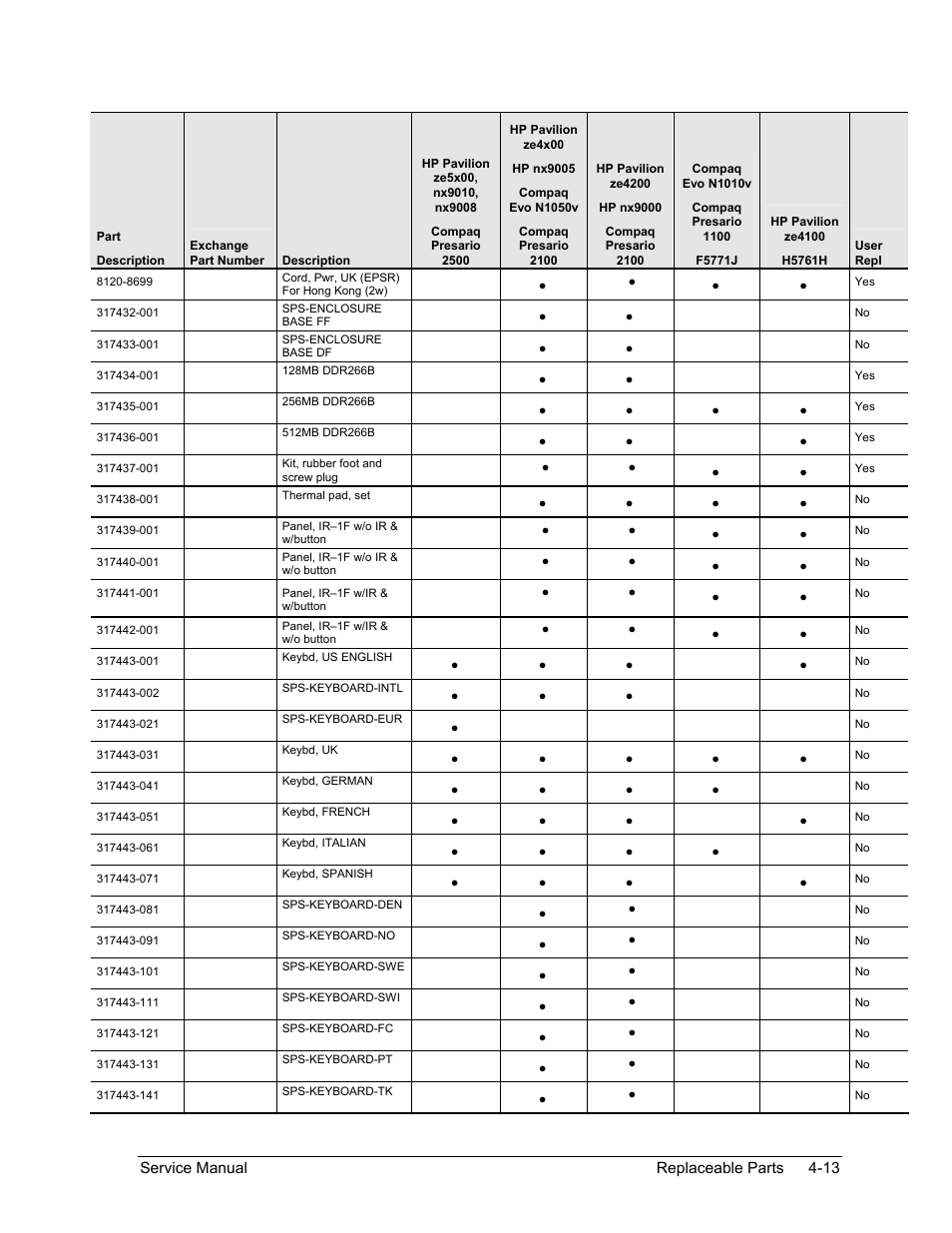 HP PAVILION NX9005 User Manual | Page 139 / 153