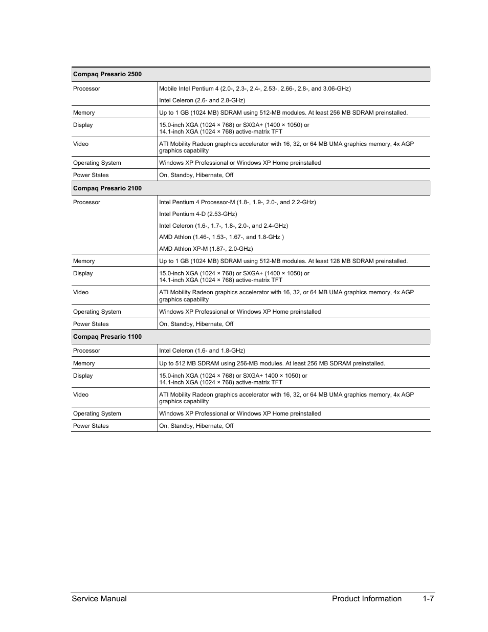 Service manual product information 1-7 | HP PAVILION NX9005 User Manual | Page 14 / 153