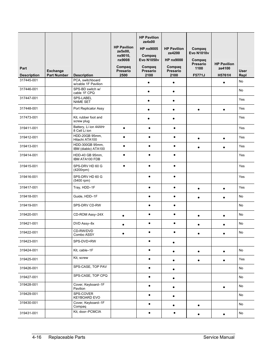 HP PAVILION NX9005 User Manual | Page 141 / 153