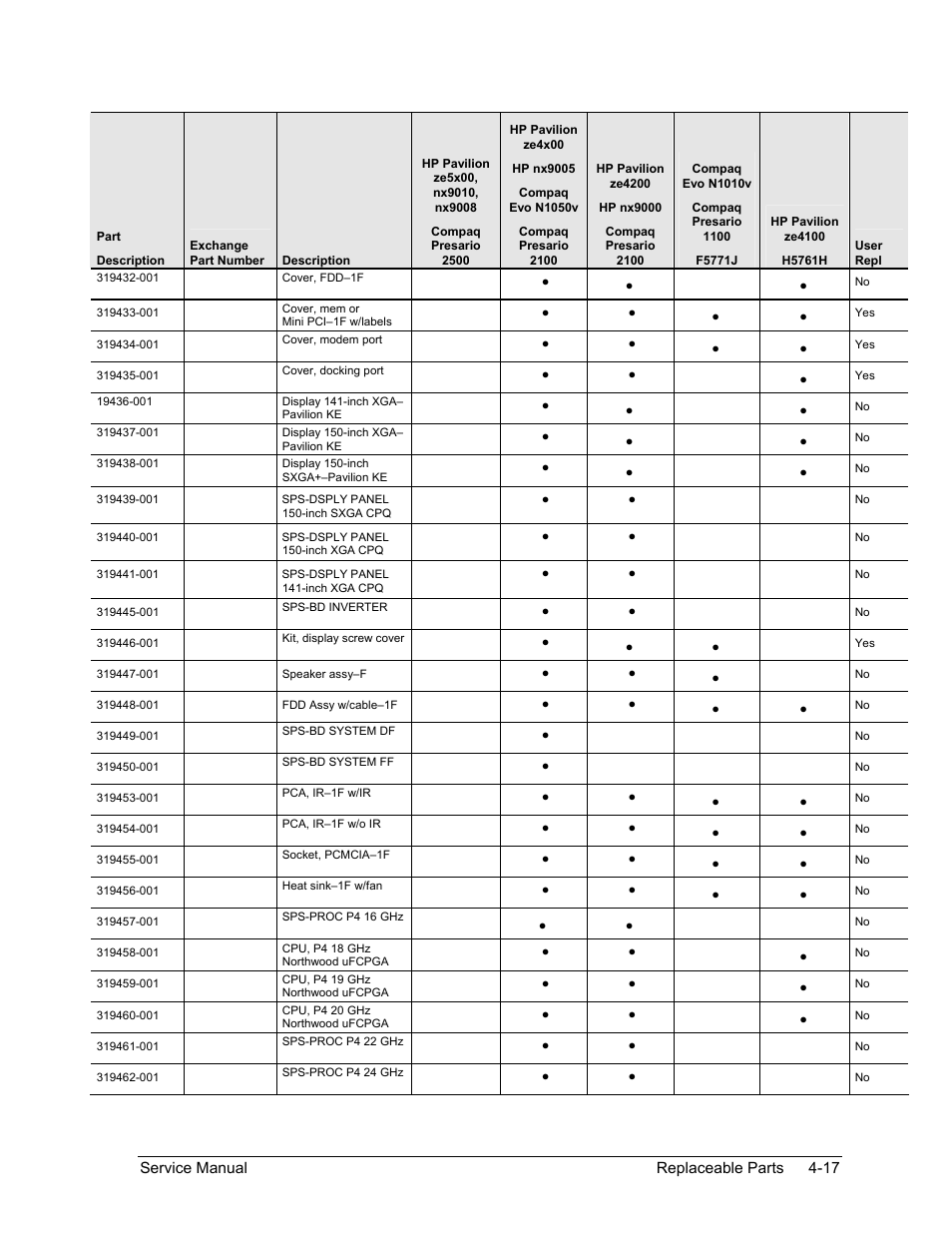 HP PAVILION NX9005 User Manual | Page 142 / 153