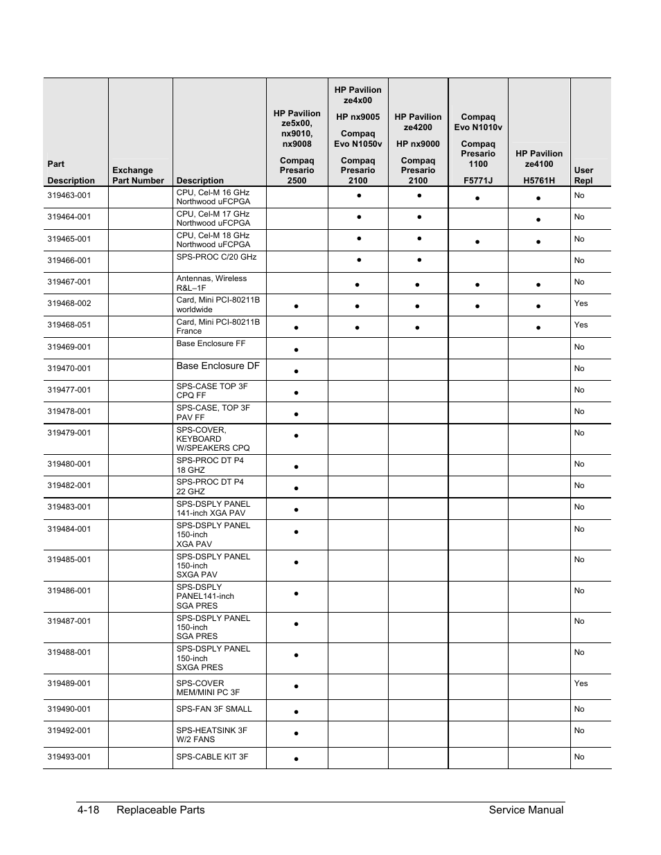 HP PAVILION NX9005 User Manual | Page 143 / 153